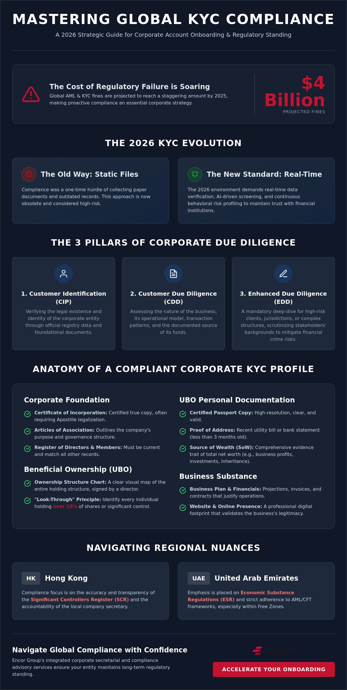 KYC Compliance for Corporate Accounts: A Strategic Guide for Global Entities