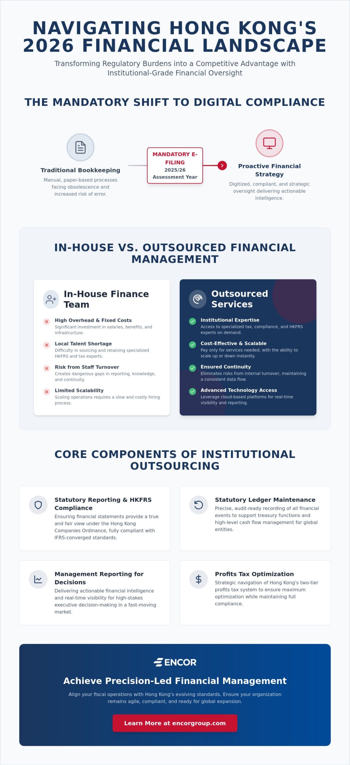 Outsourced Accounting Services in Hong Kong: A Strategic Framework for 2026