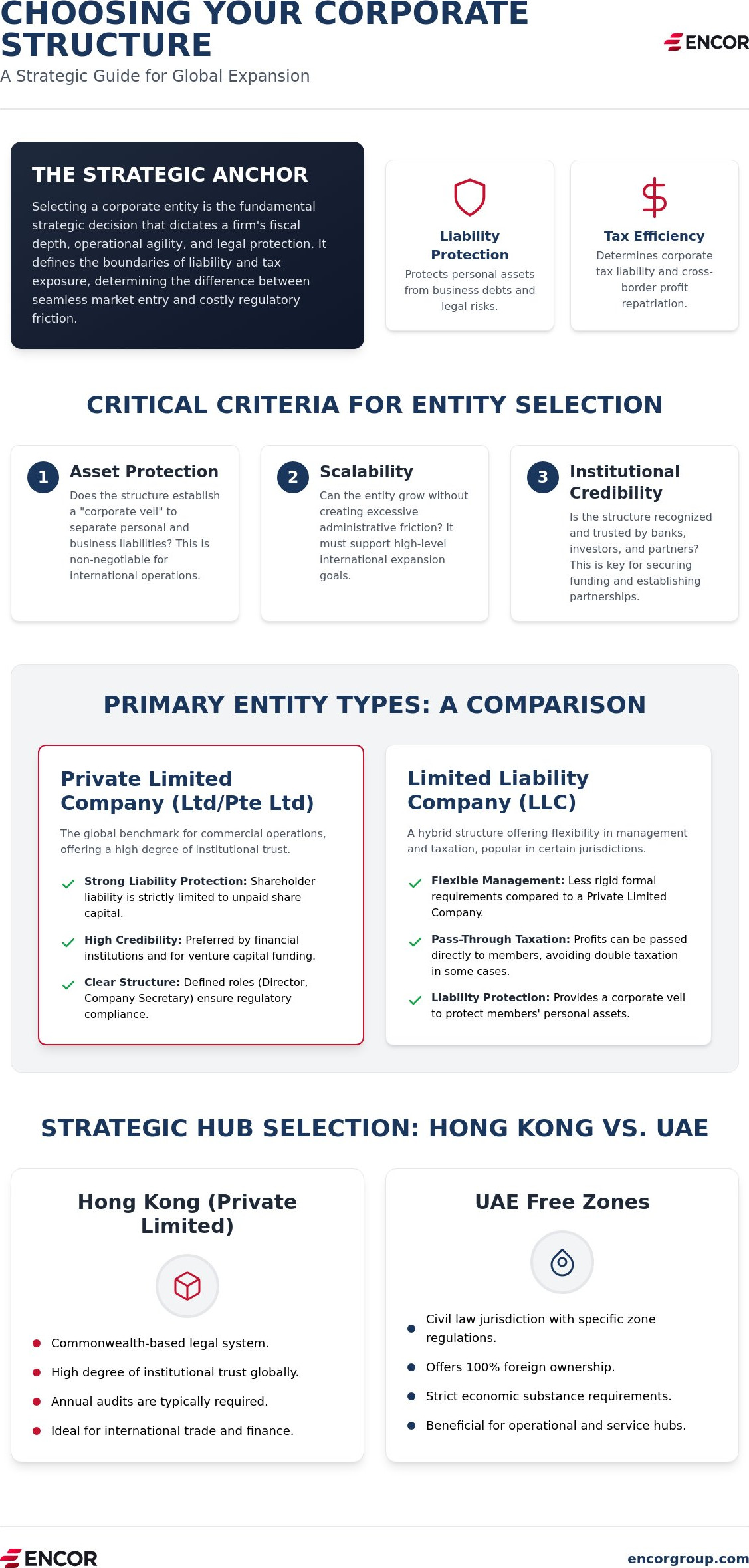Choosing the Right Entity Type: A Complete Guide