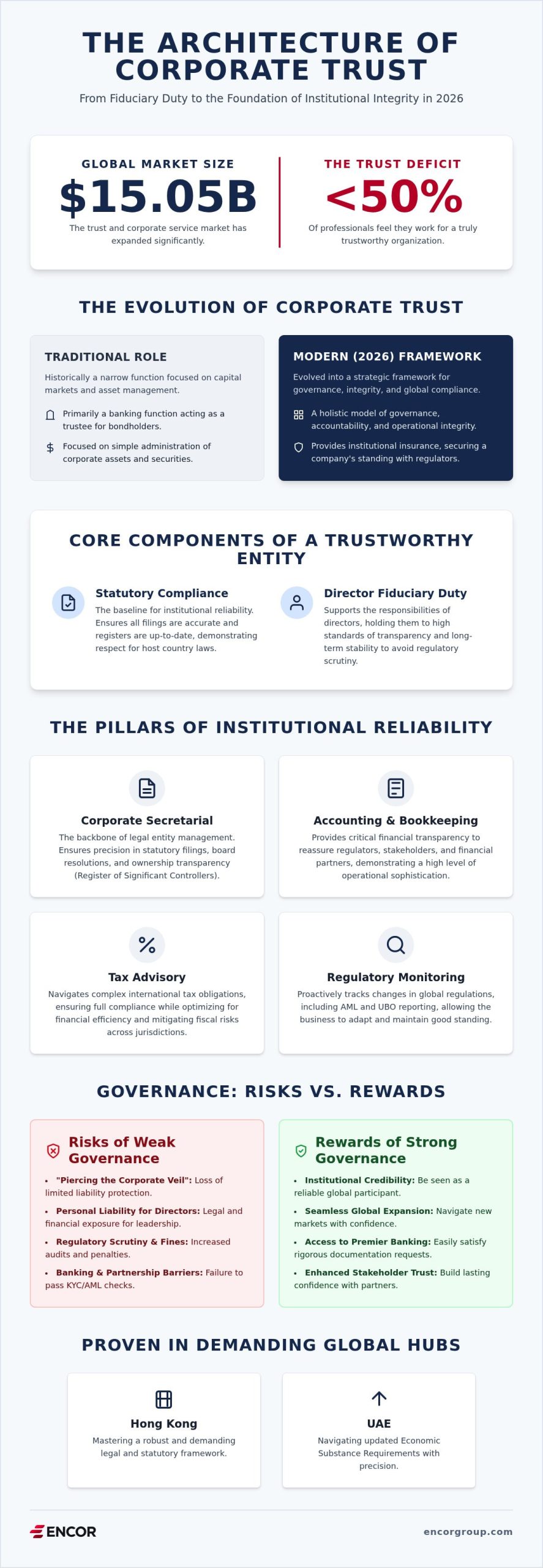 Corporate Trust Guide: Building Global Business Integrity