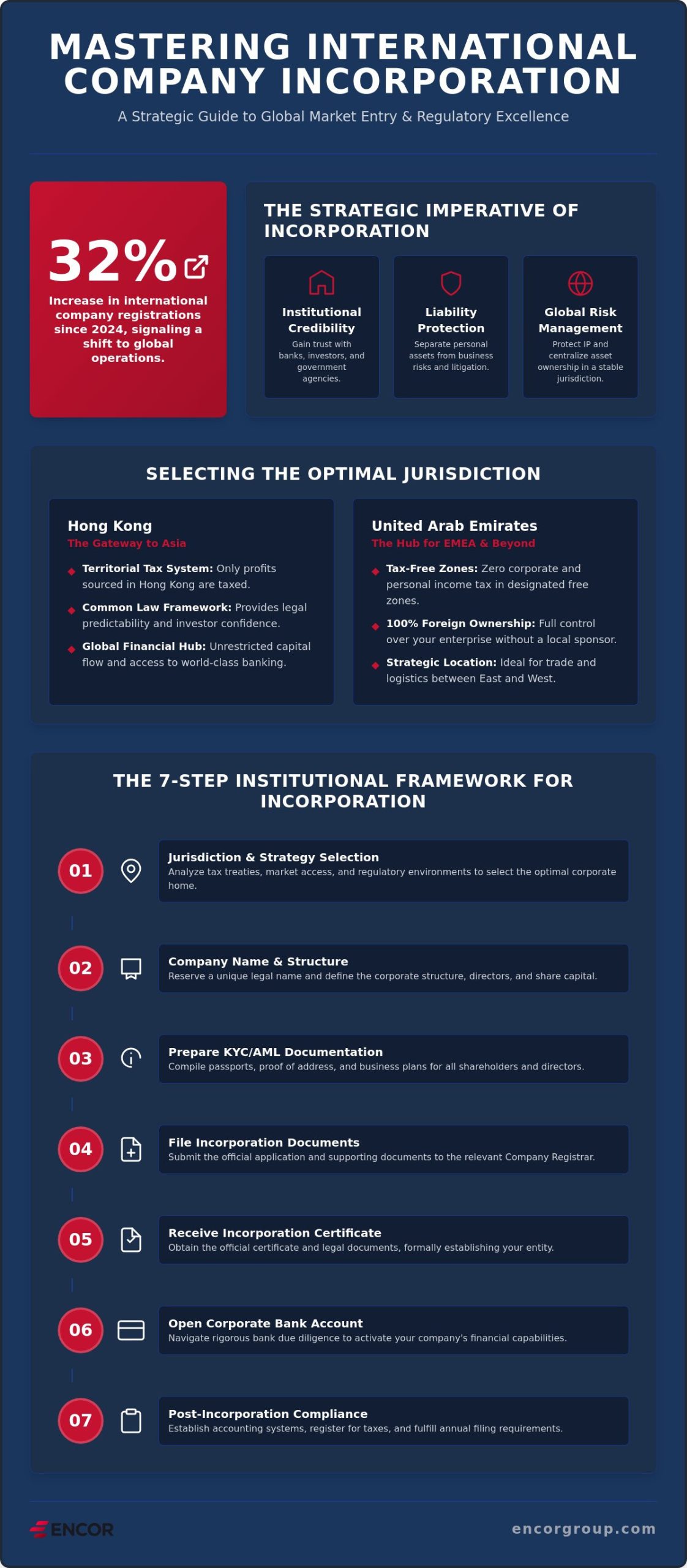 Expert Guide to Company Incorporation: Key Steps for Growth