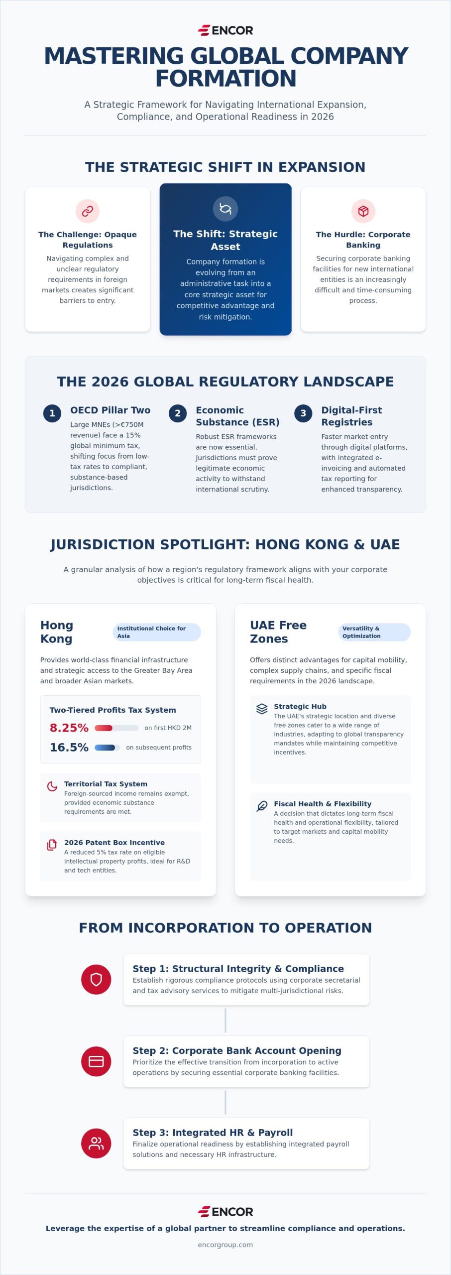 Expert Guide to Seamless Global Company Formation