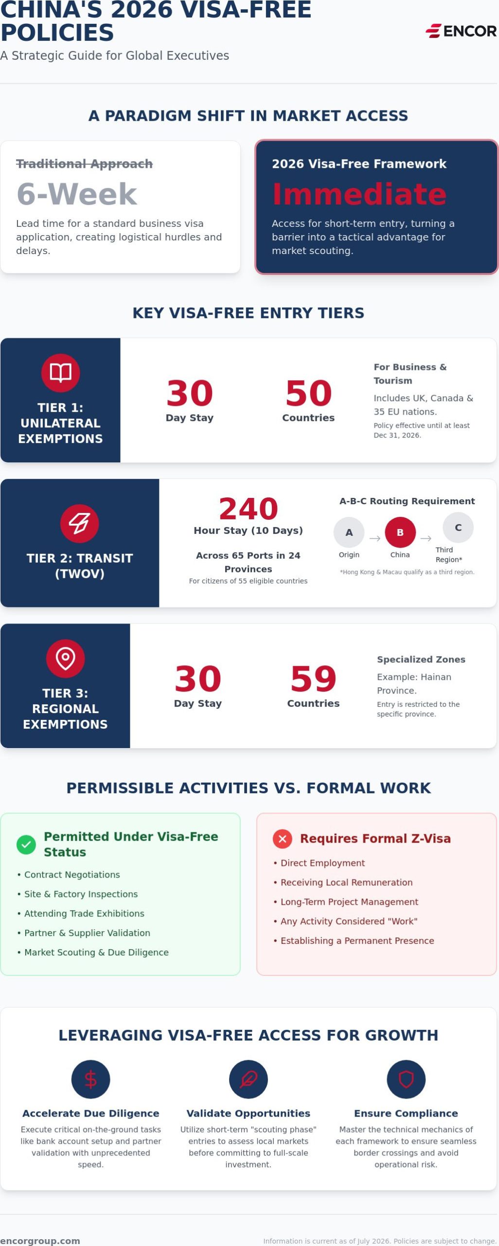Guide to China Visa-Free Policies for Business Travel