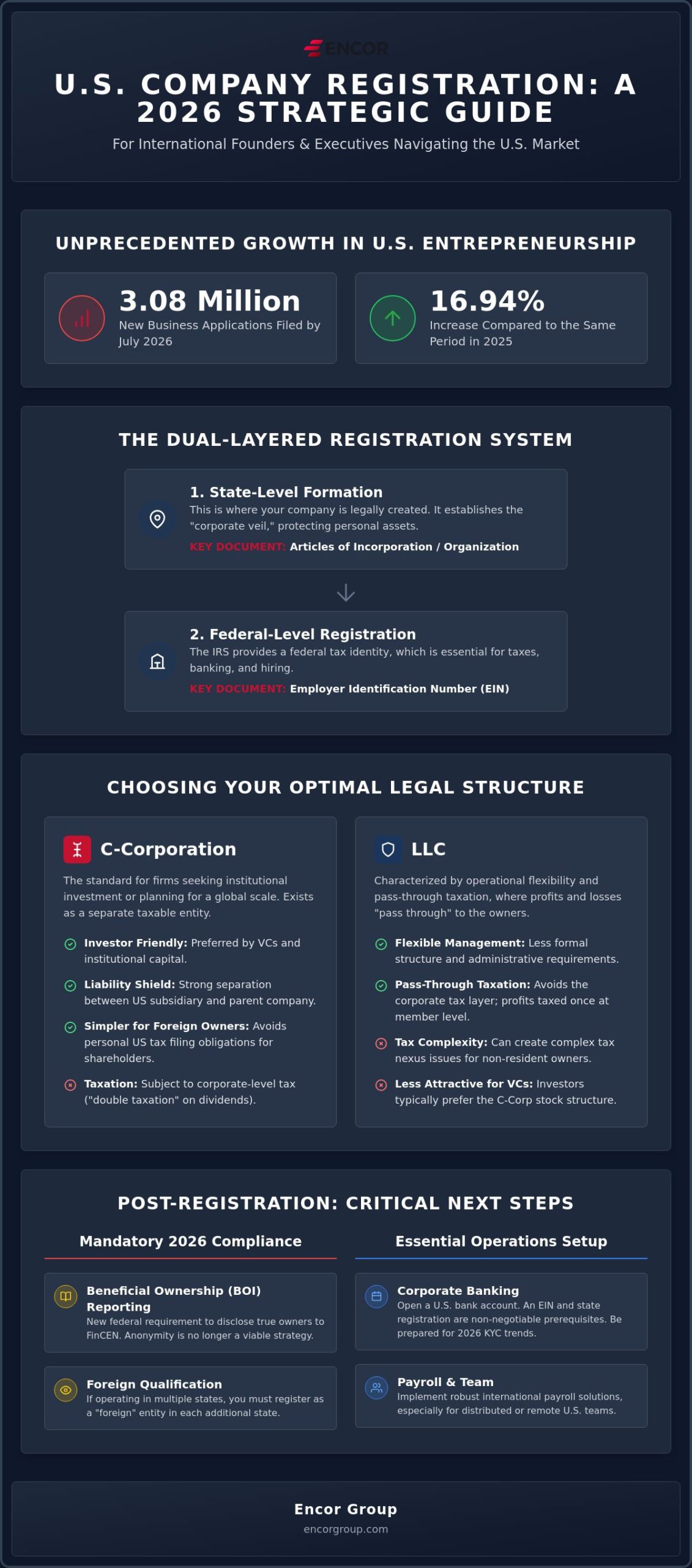 How to Register a Company in USA: A Step-by-Step Guide