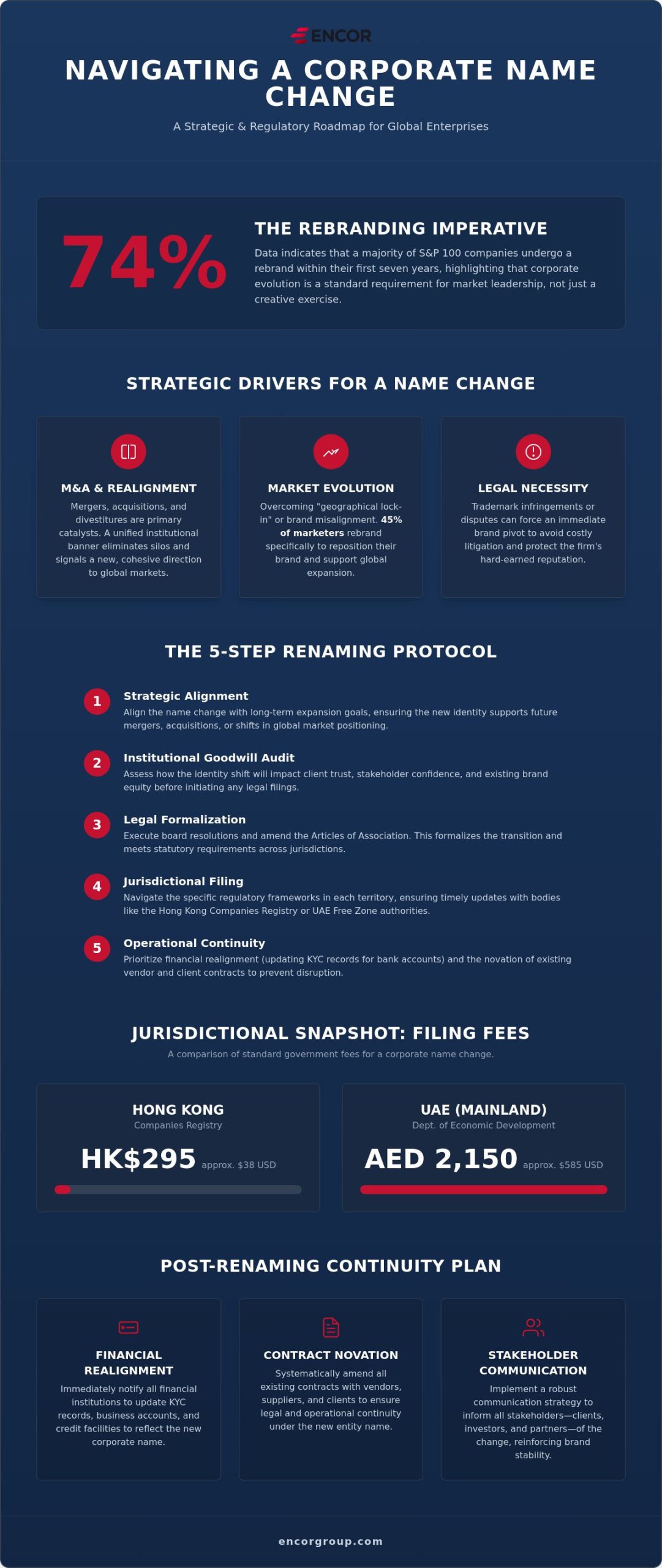 How to Rename Your Business: A Complete Legal Guide