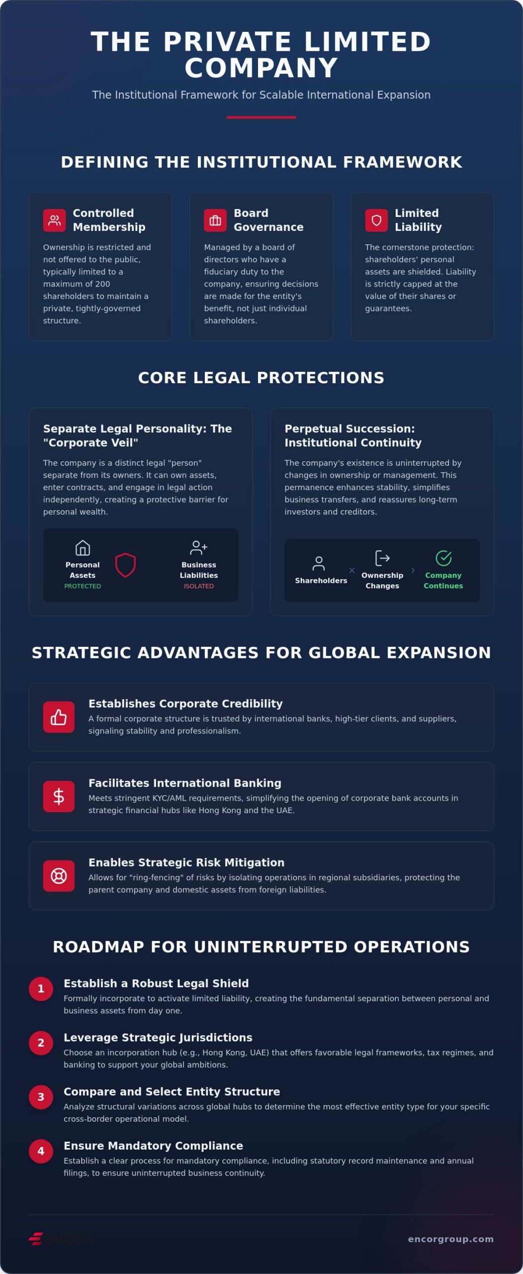 Private Limited Company Guide: Advantages for Entrepreneurs