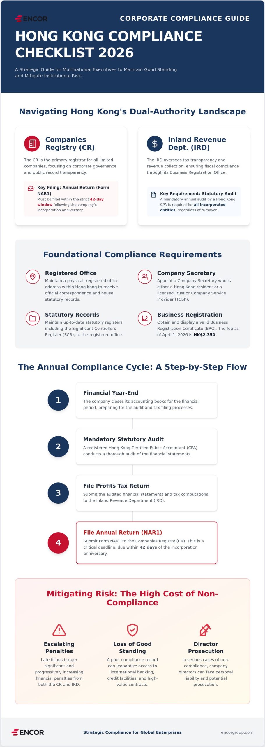 The Comprehensive Hong Kong Corporate Compliance Checklist 2026: A Strategic Guide
