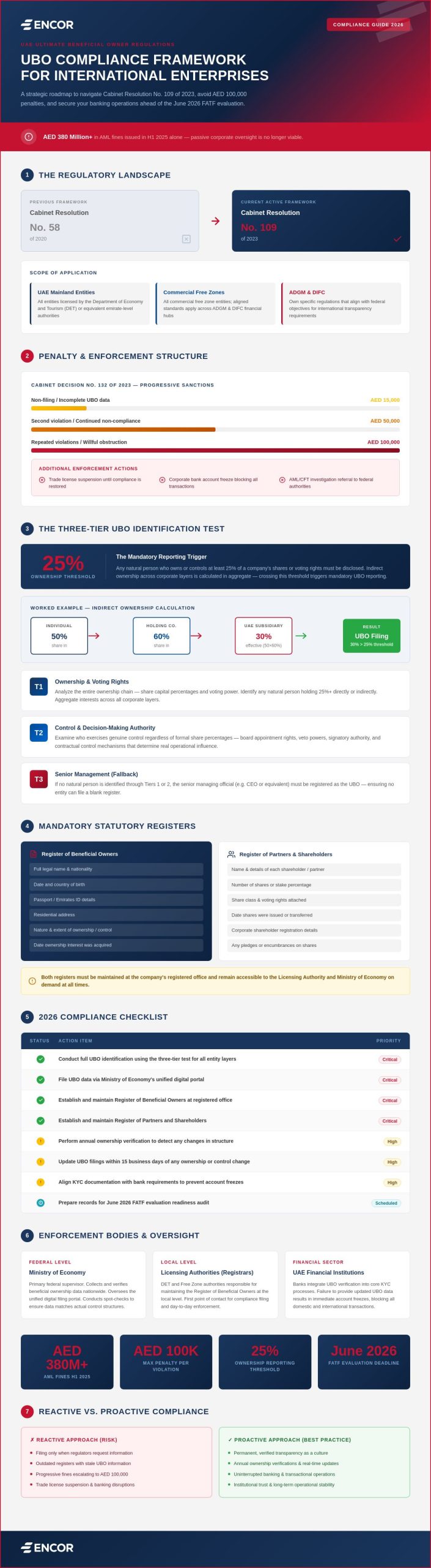 UAE Ultimate Beneficial Owner Regulations: A Strategic Compliance Guide for 2026