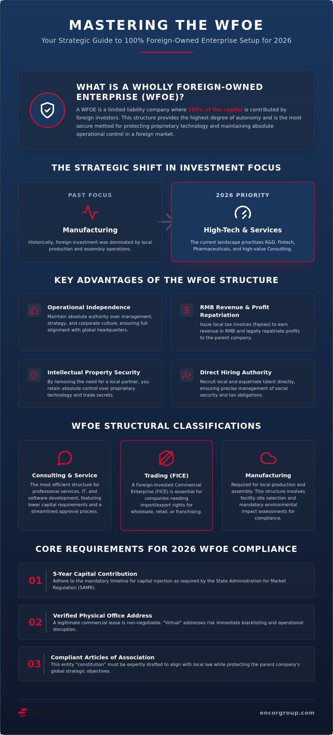 What is a WOFE? Complete Guide to Foreign Enterprise Setup